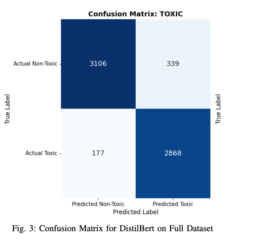Confusion Matrix